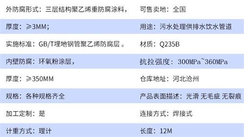 嘉峪关tpep防腐钢管厂家参数指标