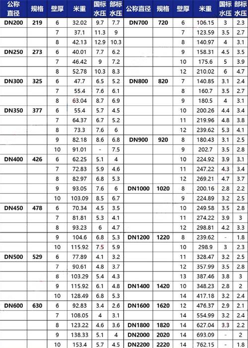 嘉峪关加强级tpep防腐钢管批发规格尺寸