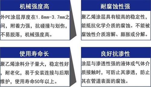 嘉峪关3pe防腐钢管厂家性能优势